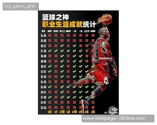 乔丹传奇:从篮球场到商业帝国的辉煌旅程与影响力分析 乔丹传奇:从篮球场到商业帝国的辉煌旅程与影响力分析